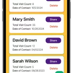 A mobile app screen displays a list of contacts with names, visit counts, dates of contact, and options to share or delete each entry. Navigation icons are shown at the bottom.